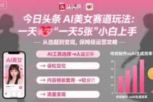 今日头条AI美女赛道玩法，一天轻松5张，小白轻松上手